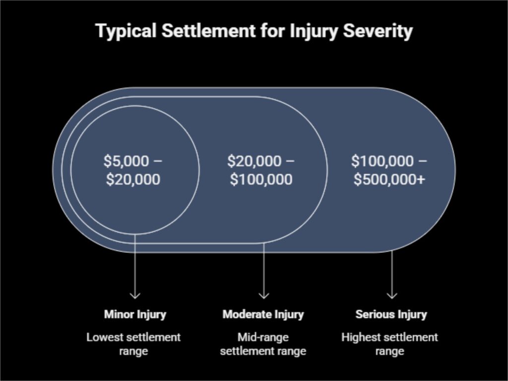 can I sue my Employer